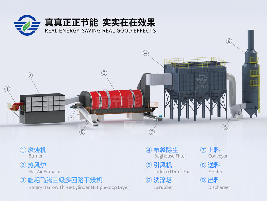 工業污泥烘干機結構